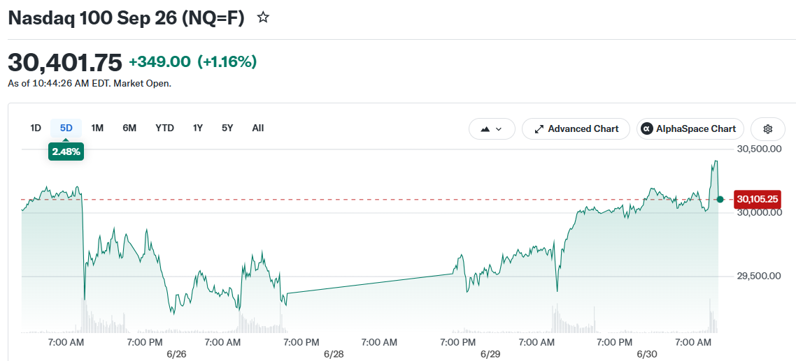 Nasdaq 100 Sep 26 (NQ=F)