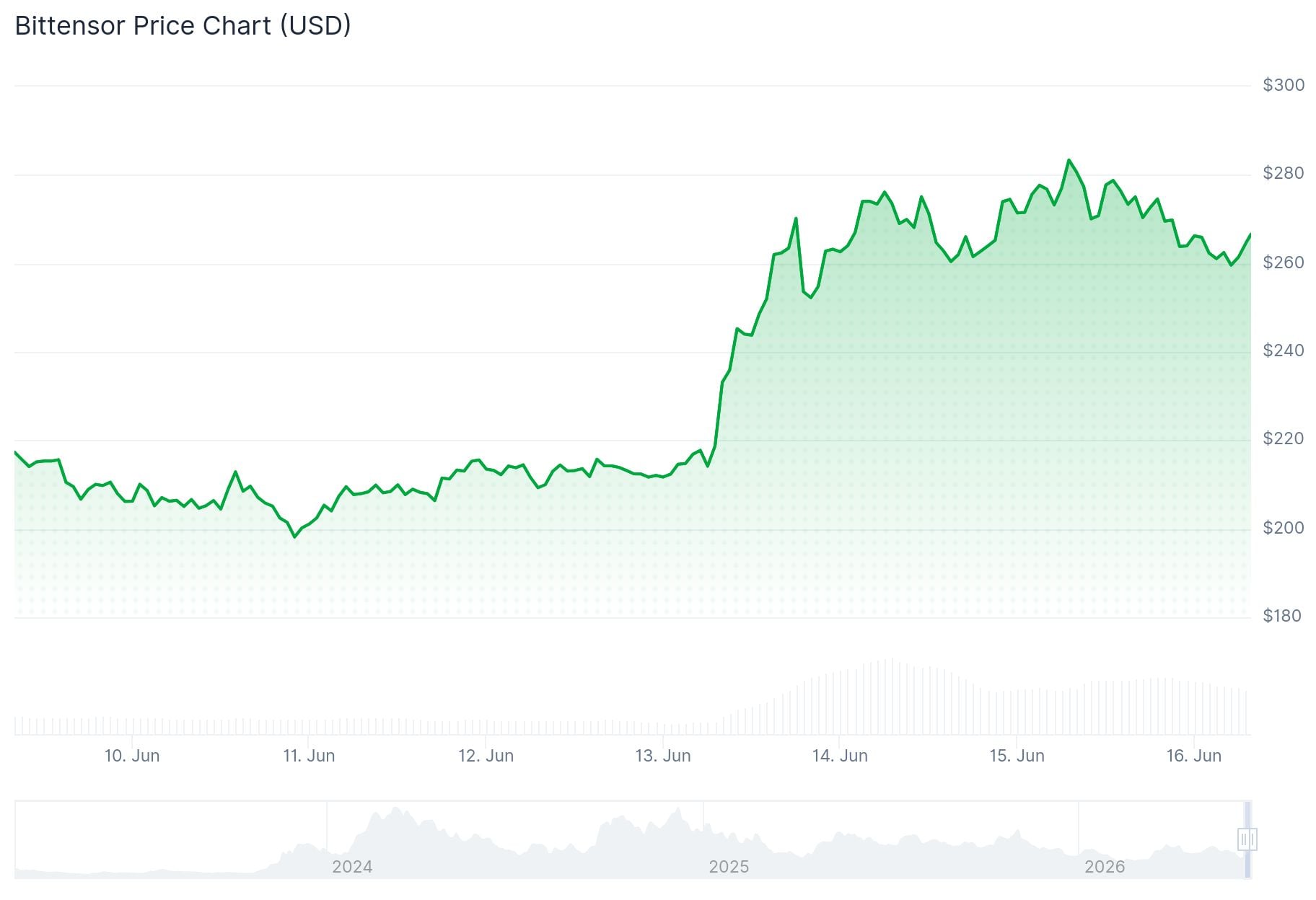 Anthropic AI Shutdown Drives Demand for Decentralized AI Tokens