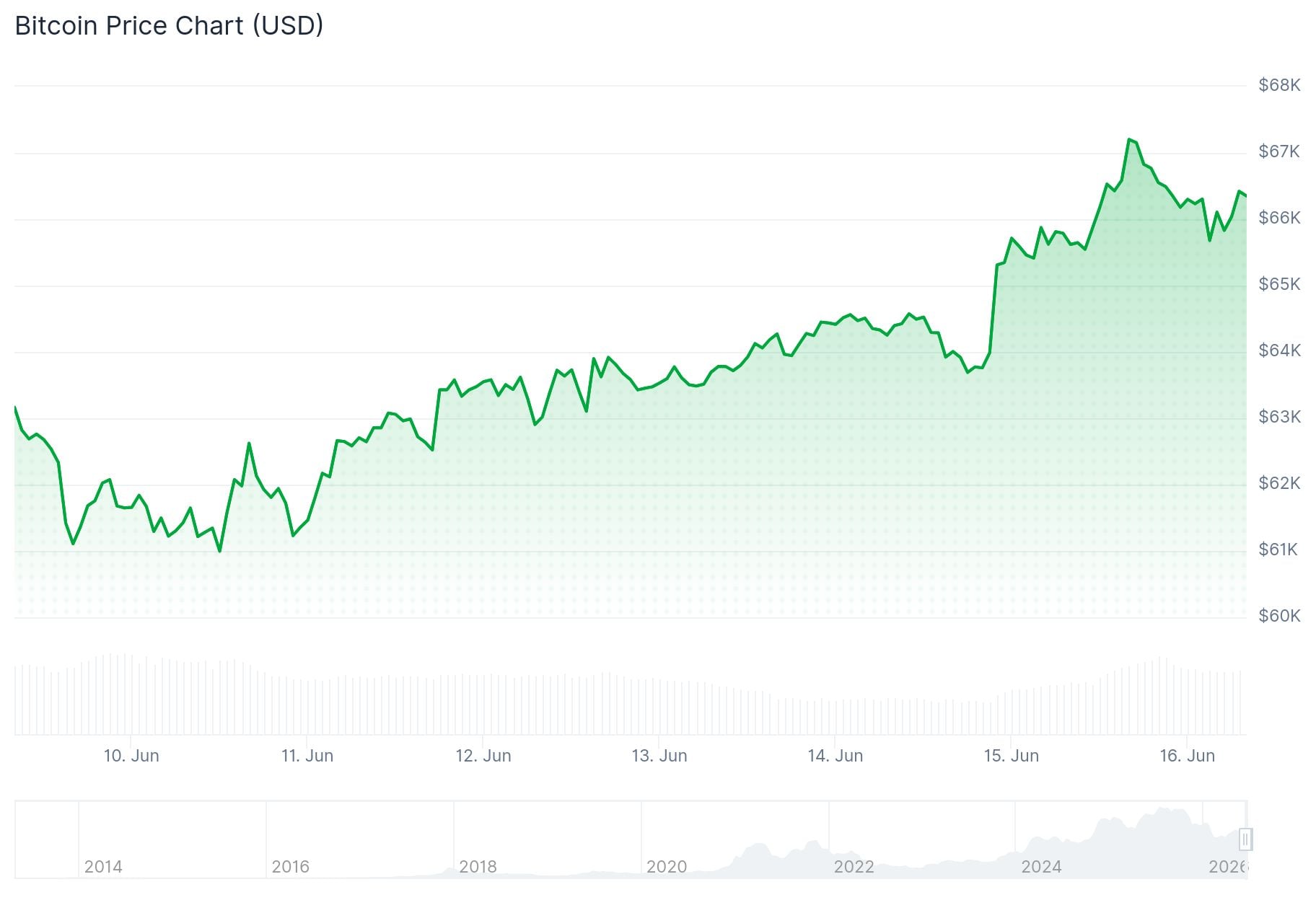 Bitcoin (BTC) Price Prediction: Saylor Says $7 Million Per Coin Is “Inevitable” — Here’s His Case
