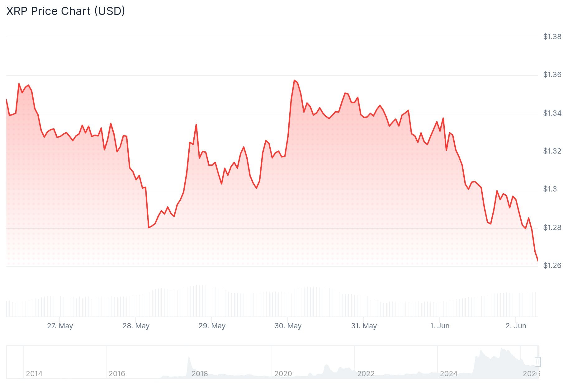 xrp price