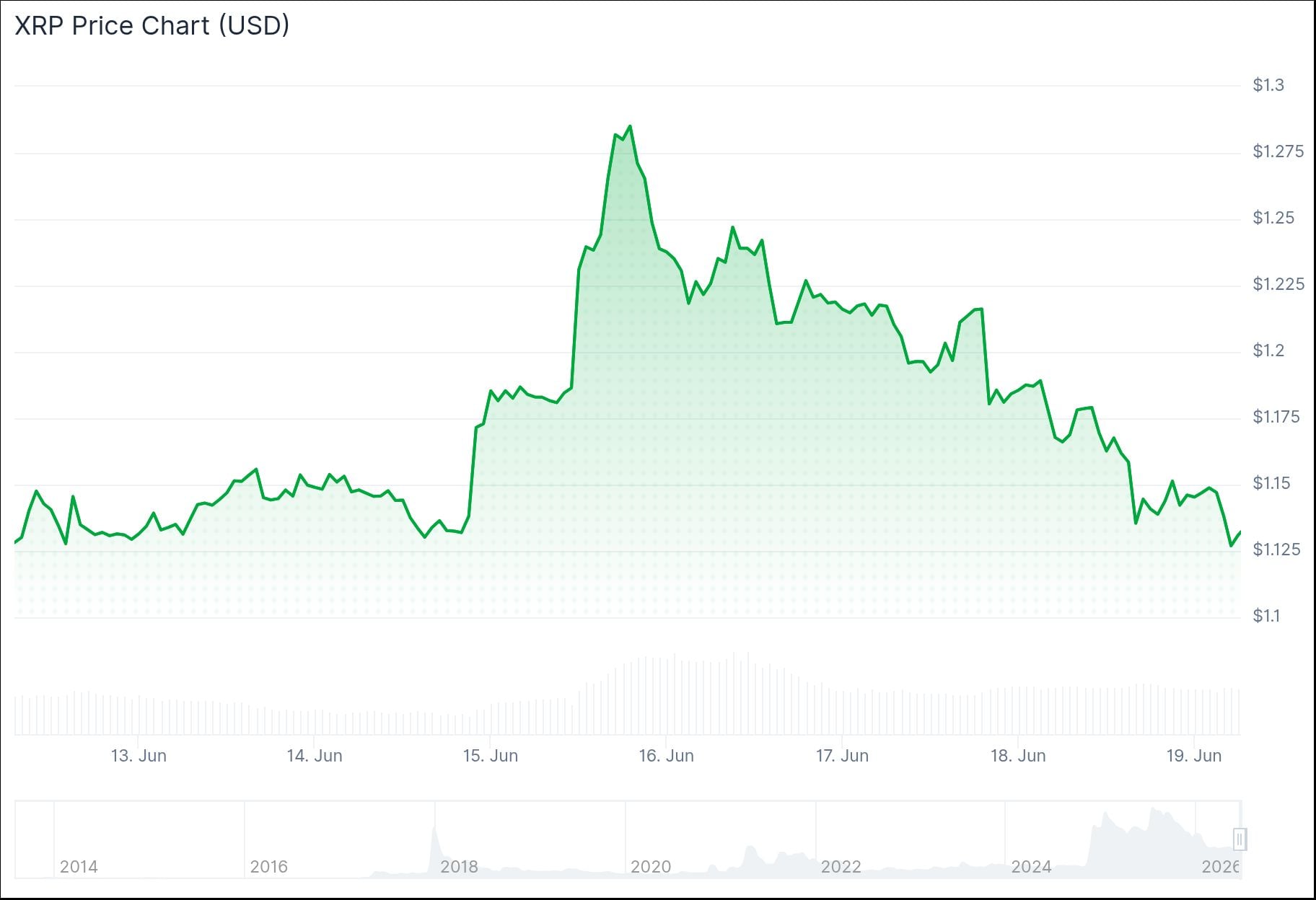 xrp price