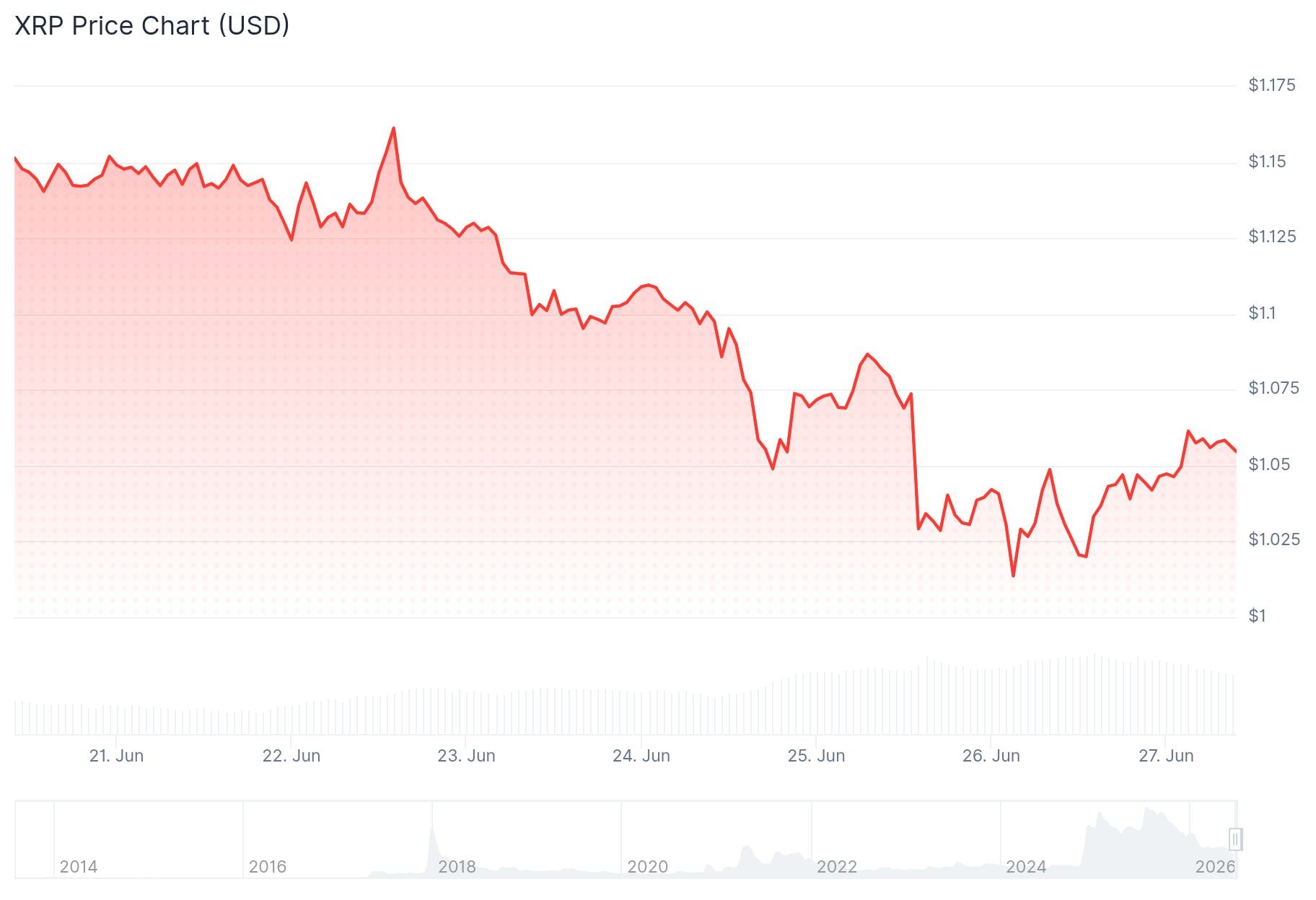 xrp price