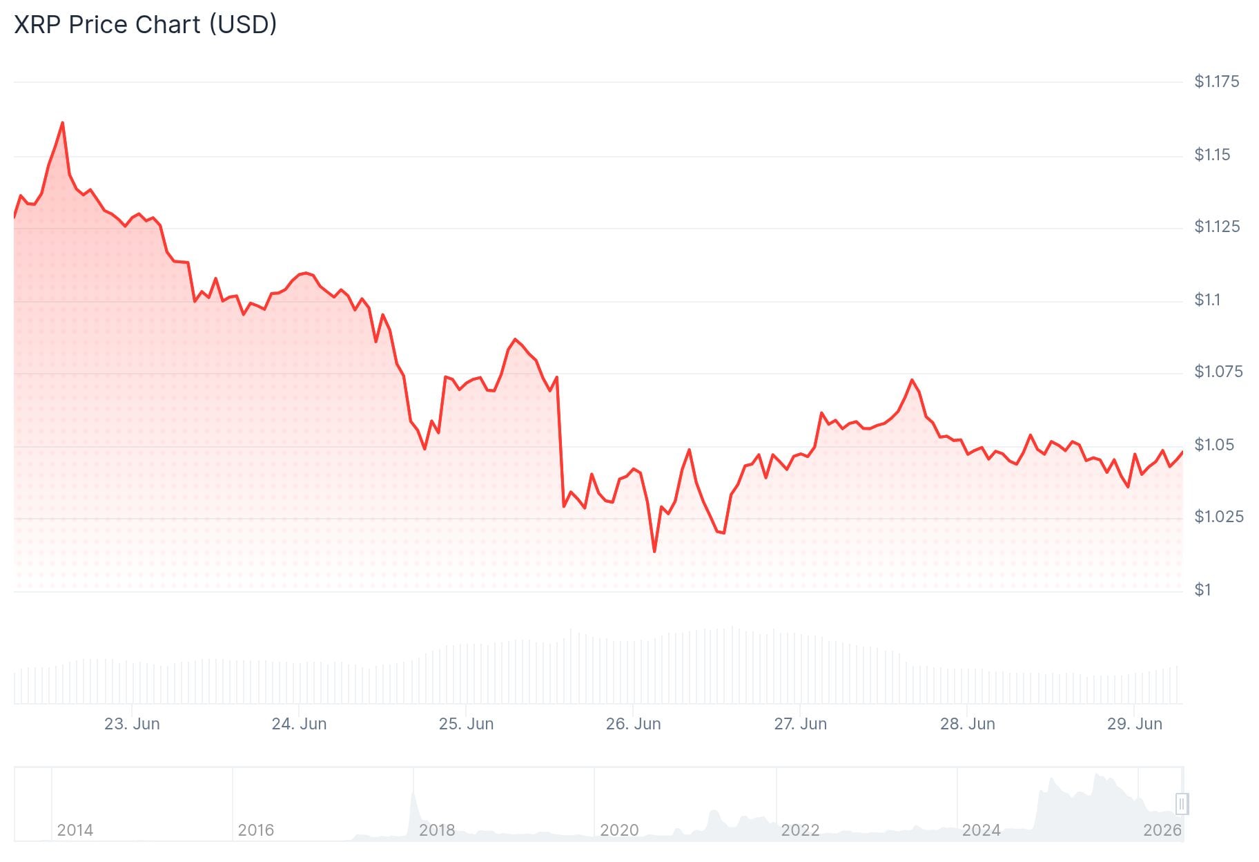 xrp price