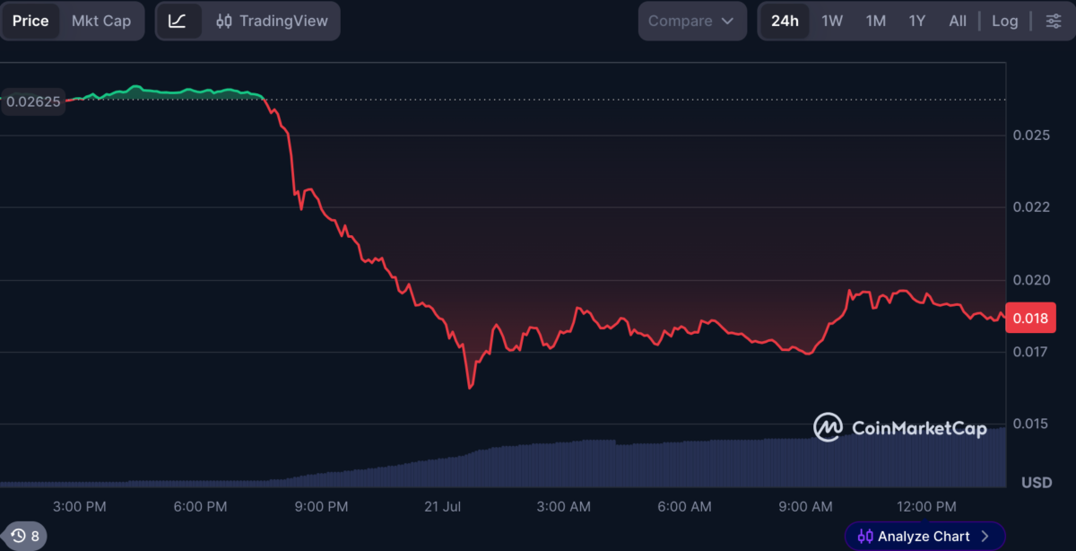 NIGHT Price Plunges After Wanchain Cardano Bridge Exploit Drains 515M Tokens