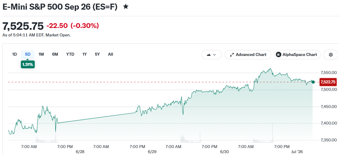 E-Mini S&P 500 Sep 26 (ES=F)