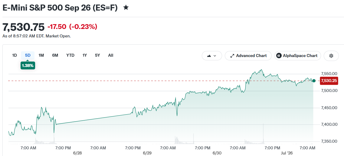 E-Mini S&P 500 Sep 26 (ES=F)