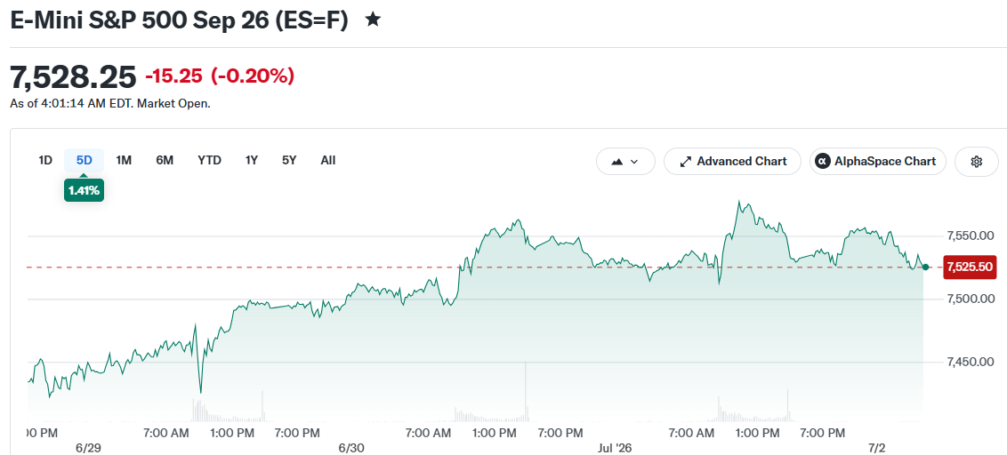 E-Mini S&P 500 Sep 26 (ES=F)