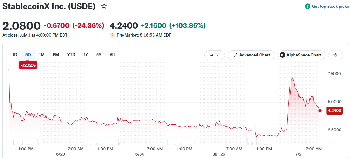 StablecoinX Inc. (USDE)