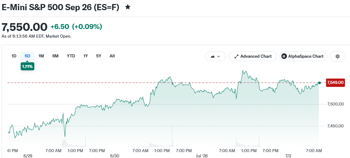 E-Mini S&P 500 Sep 26 (ES=F)
