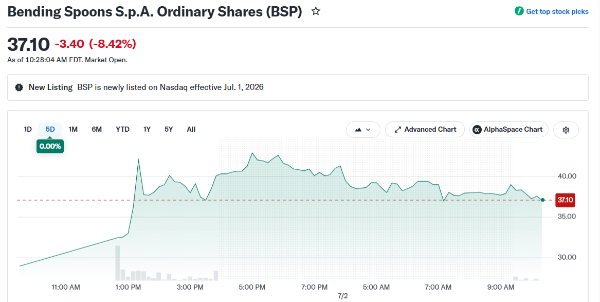 Bending Spoons S.p.A. Ordinary Shares (BSP)