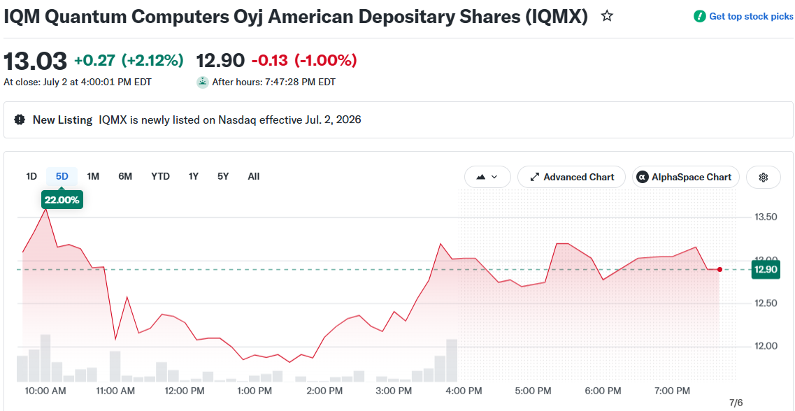 IQM Quantum Computers Oyj American Depositary Shares (IQMX)