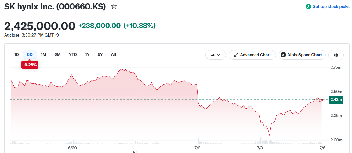 SK hynix Inc. (000660.KS)
