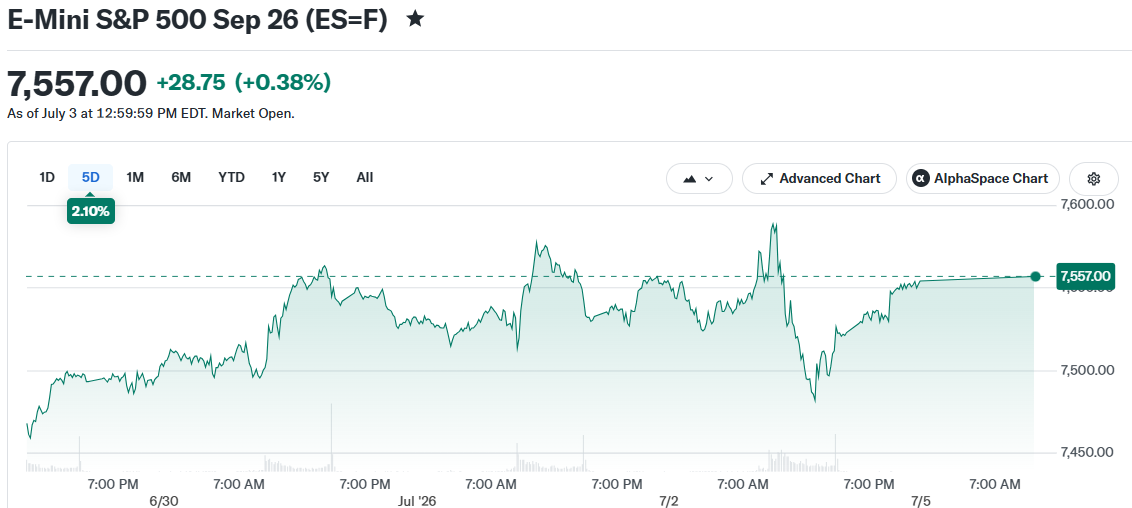 E-Mini S&P 500 Sep 26 (ES=F)