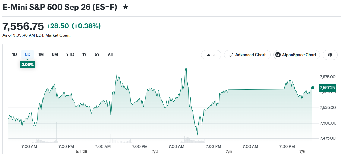 E-Mini S&P 500 Sep 26 (ES=F)