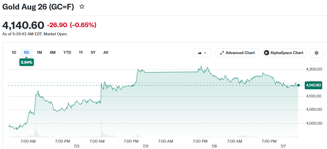 Gold Aug 26 (GC=F)