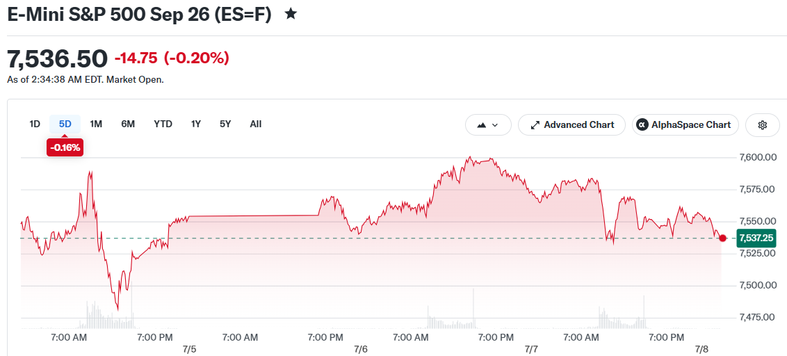 E-Mini S&P 500 Sep 26 (ES=F)