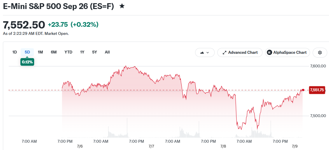 E-Mini S&P 500 Sep 26 (ES=F)