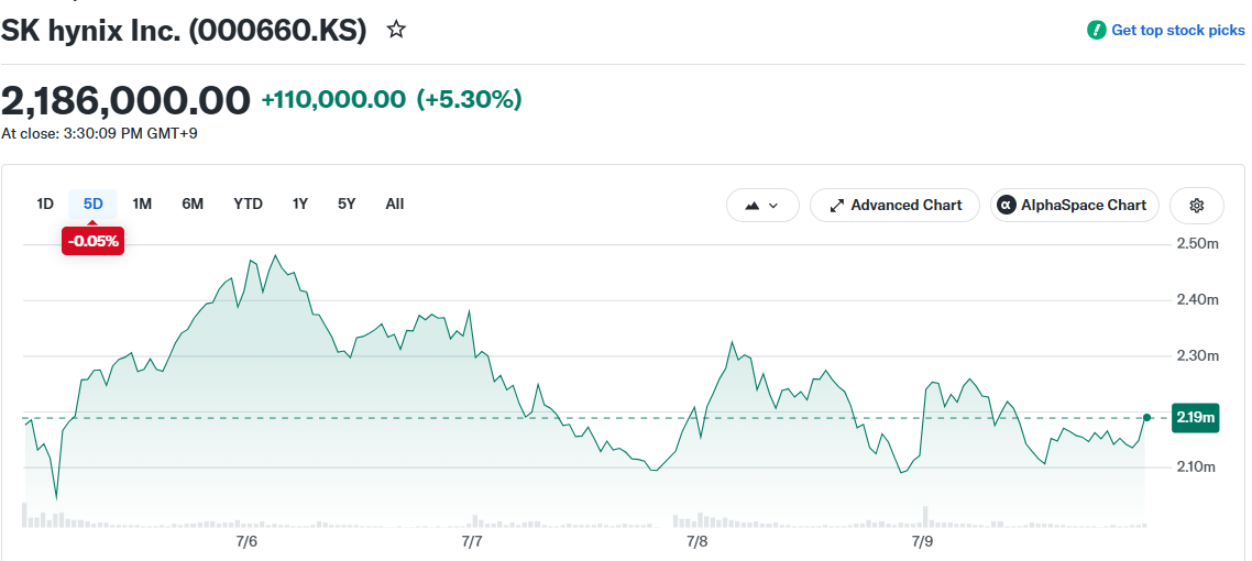 SK hynix Inc. (000660.KS)