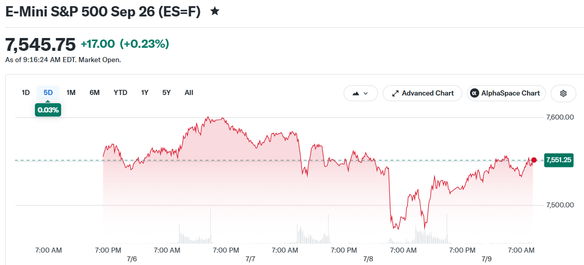 E-Mini S&P 500 Sep 26 (ES=F)