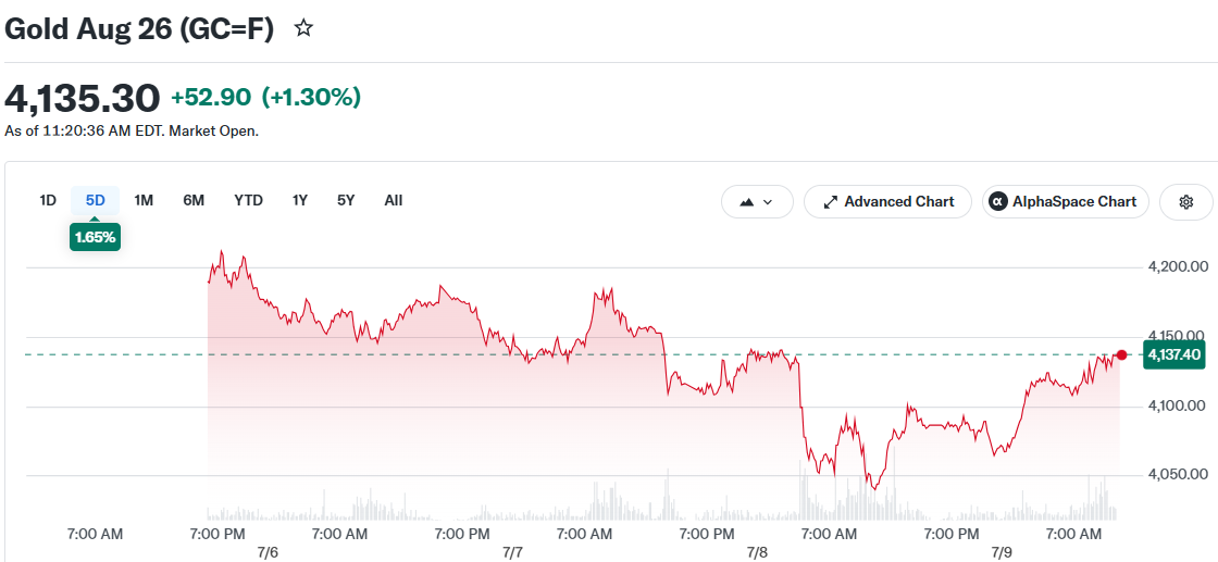 Gold Aug 26 (GC=F)