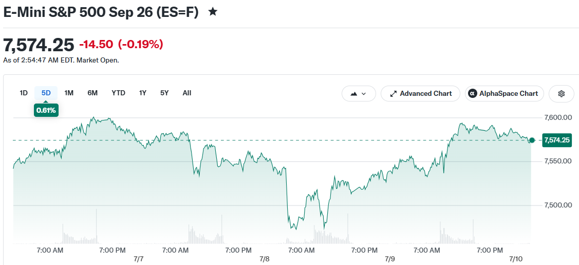 E-Mini S&P 500 Sep 26 (ES=F)