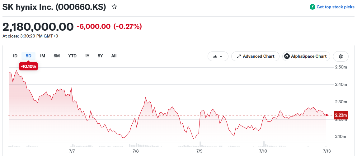 SK hynix Inc. (000660.KS)