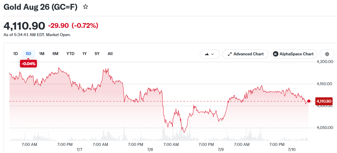 Gold Aug 26 (GC=F)