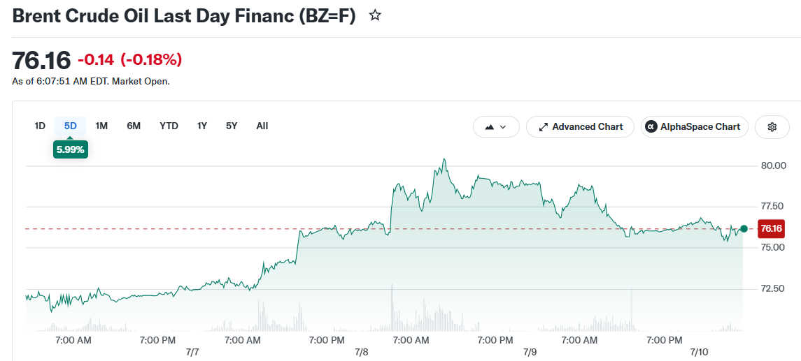 Brent Crude Oil Last Day Financ (BZ=F)