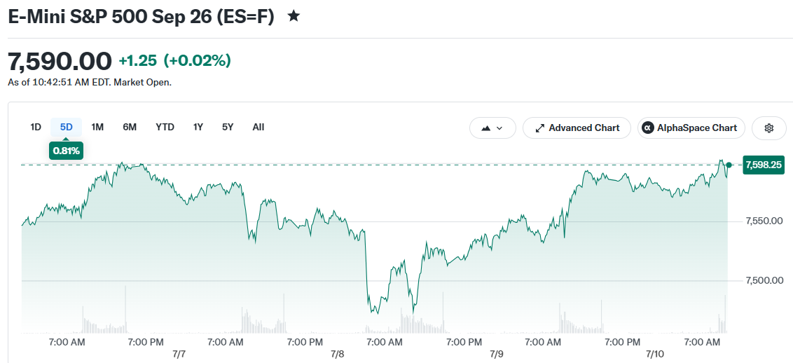 E-Mini S&P 500 Sep 26 (ES=F)