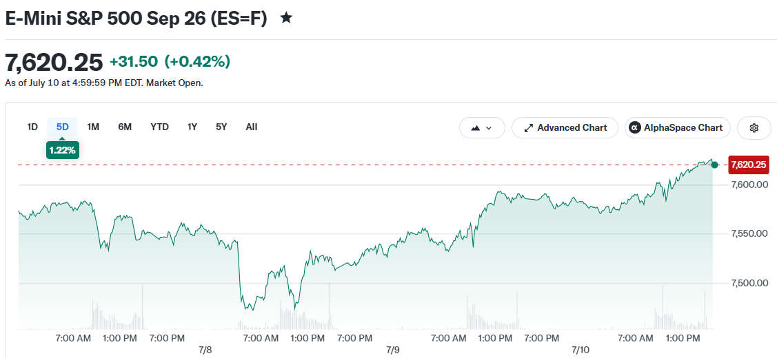 E-Mini S&P 500 Sep 26 (ES=F)
