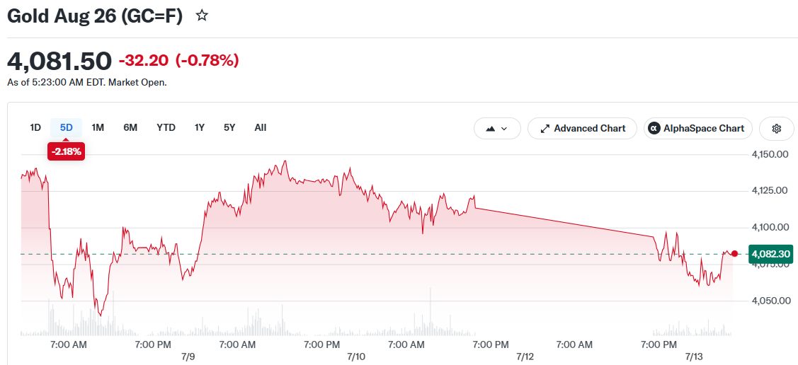 Gold Aug 26 (GC=F)