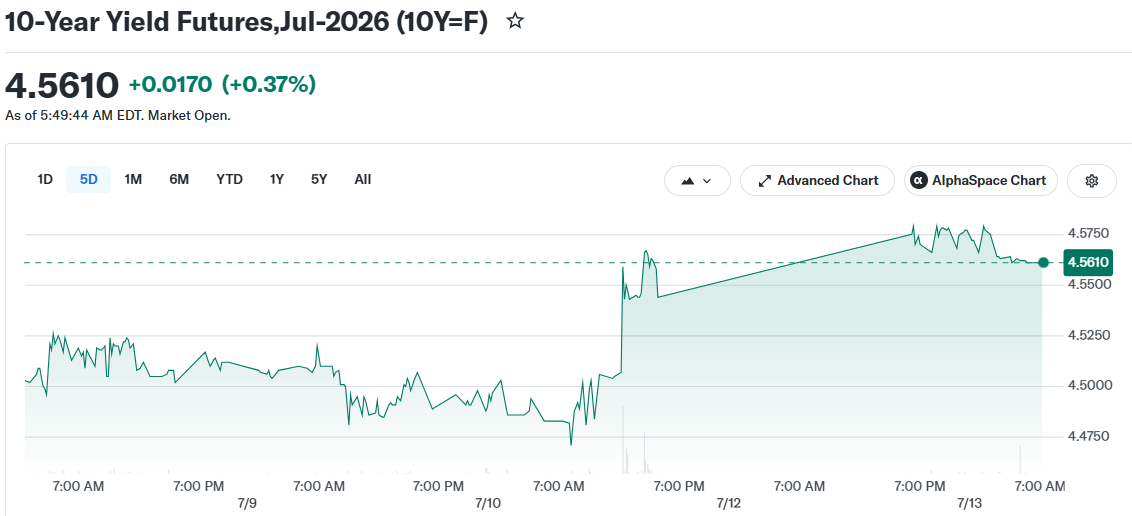 10-Year Yield Futures,Jul-2026 (10Y=F)