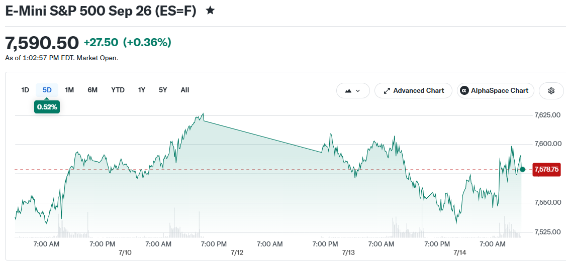 E-Mini S&P 500 Sep 26 (ES=F)