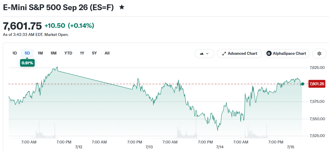 E-Mini S&P 500 Sep 26 (ES=F)
