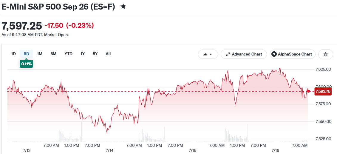 E-Mini S&P 500 Sep 26 (ES=F)