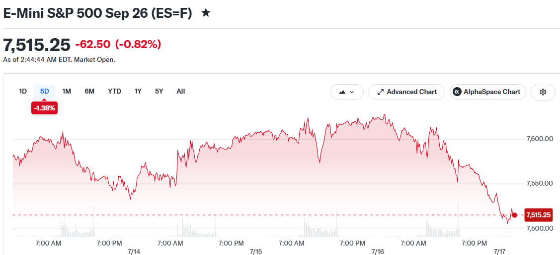 E-Mini S&P 500 Sep 26 (ES=F)
