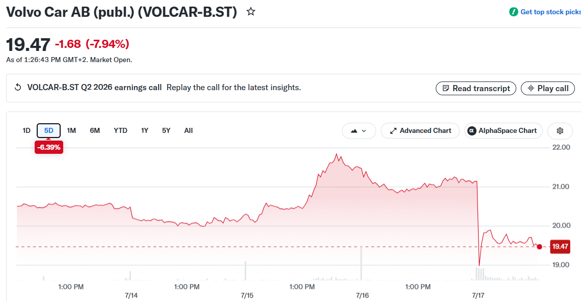Volvo Car AB (publ.) (VOLCAR-B.ST)