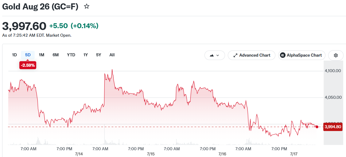 Gold Aug 26 (GC=F)