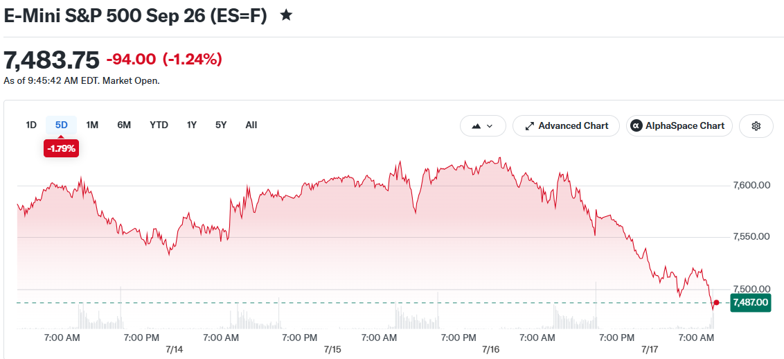The AI Trade Is Cracking: Why Chip Stocks Just Entered a Bear Market