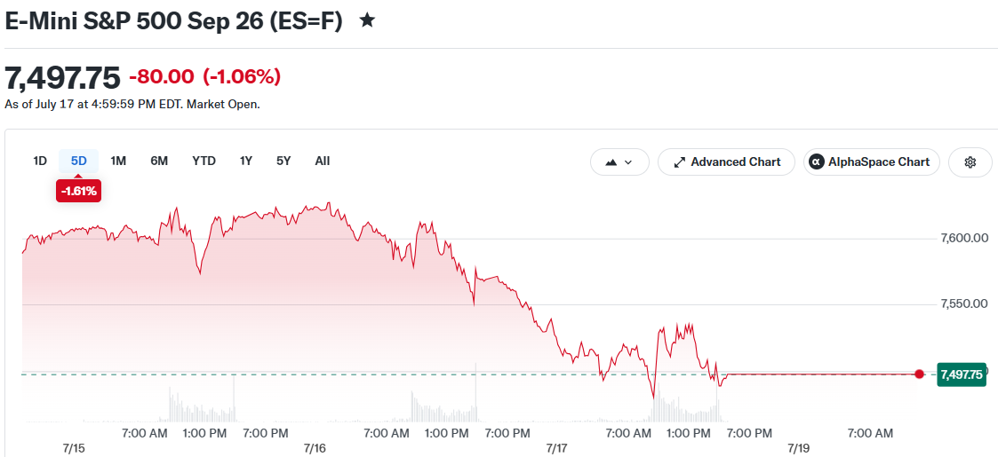 E-Mini S&P 500 Sep 26 (ES=F)