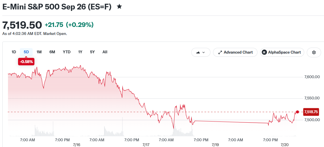 E-Mini S&P 500 Sep 26 (ES=F)