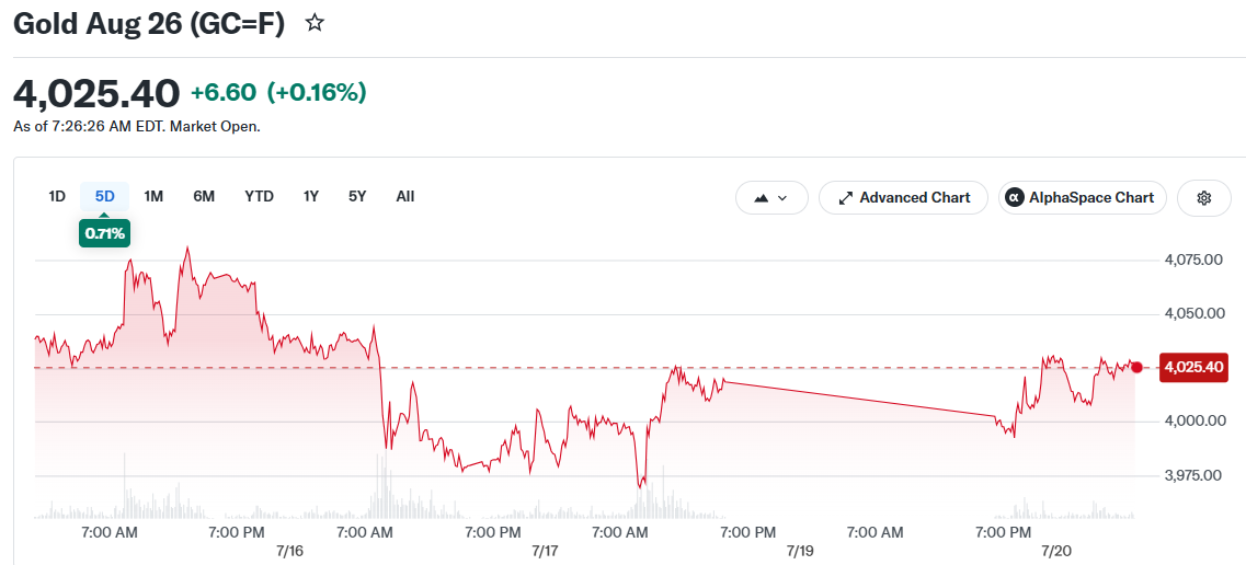 Gold Aug 26 (GC=F)