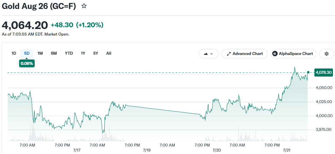 Gold Aug 26 (GC=F)