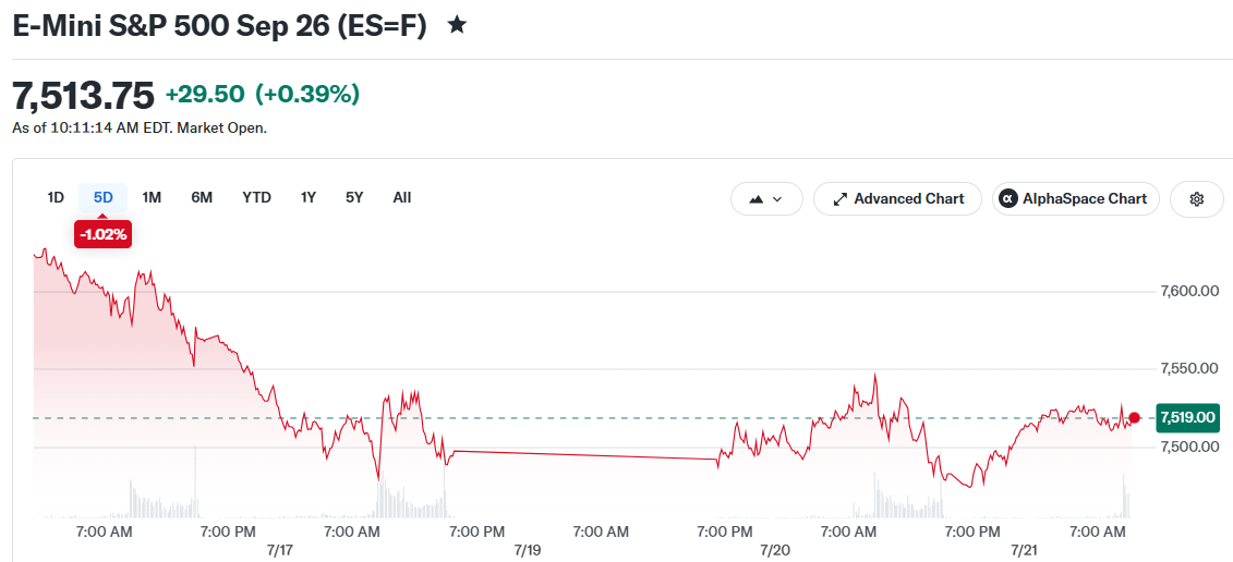 E-Mini S&P 500 Sep 26 (ES=F)