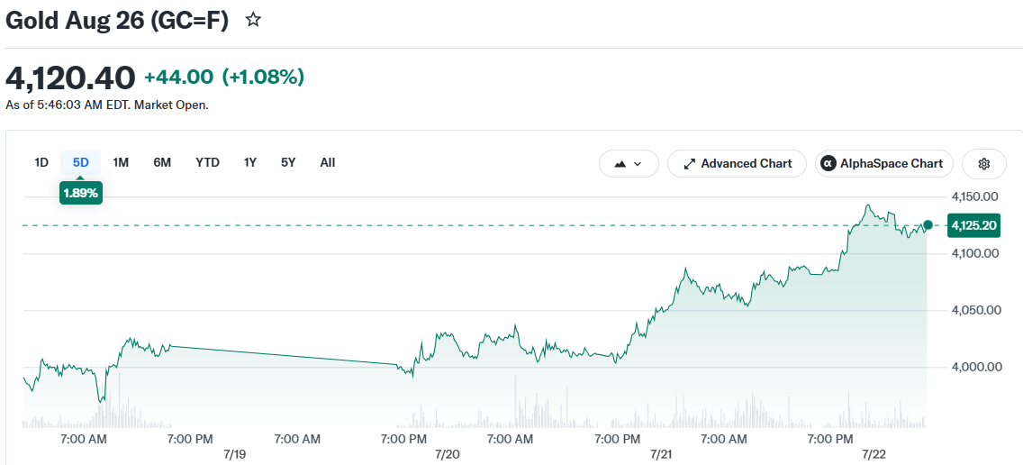 Gold Aug 26 (GC=F)