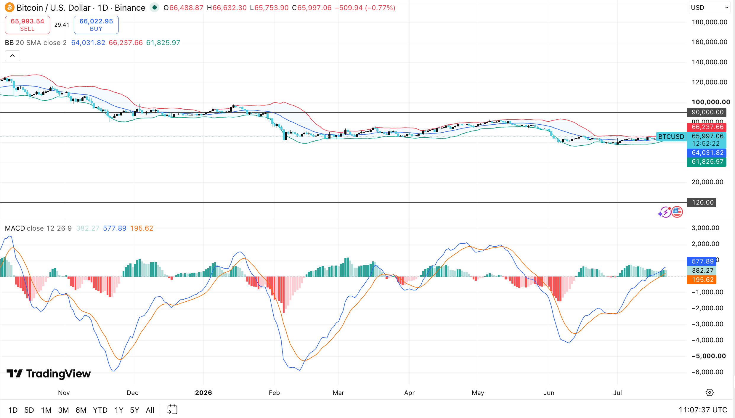 BTC Price