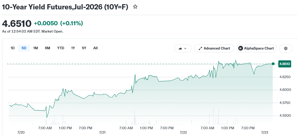 10-Year Yield Futures,Jul-2026 (10Y=F)