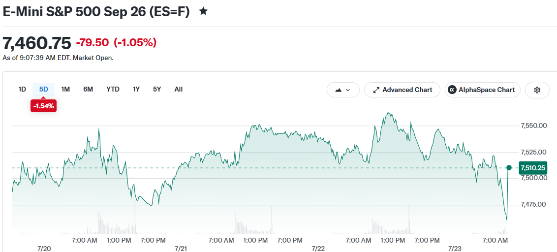 E-Mini S&P 500 Sep 26 (ES=F)
