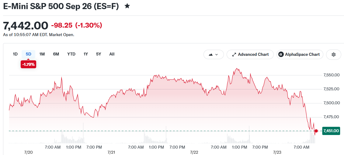 E-Mini S&P 500 Sep 26 (ES=F)