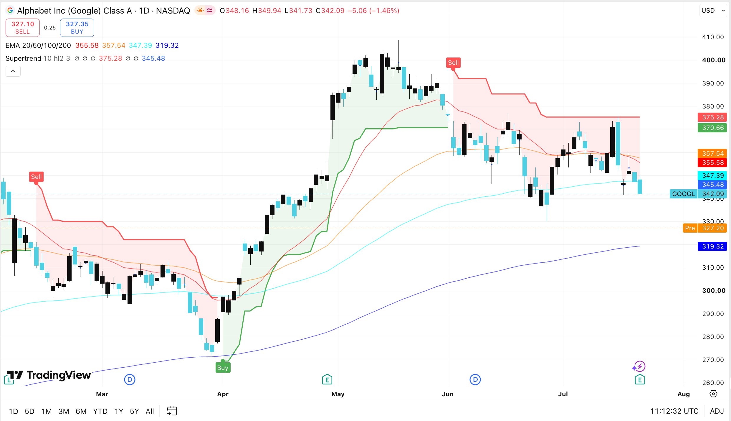 Google Stock